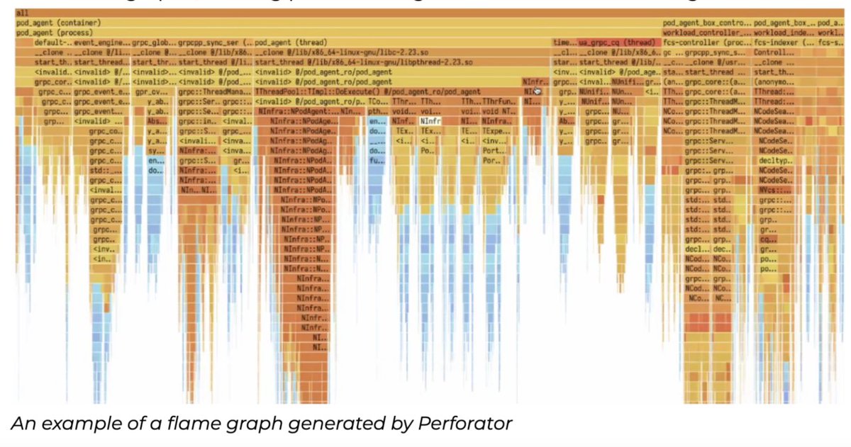 vlruso's tweet image. Yandex Develops and Open-Sources Perforator: An Open-Source Tool that can Save Businesses Billions of Dollars a Year on Server Infrastructure
#YandexPerforator #OpenSource #ServerOptimization #CostSavings #AIInnovation
itinai.com/yandex-develop…