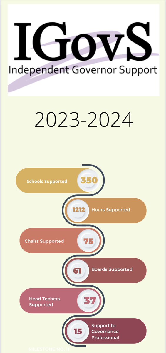 Laura Schneikert, School Governance Professional tweet media
