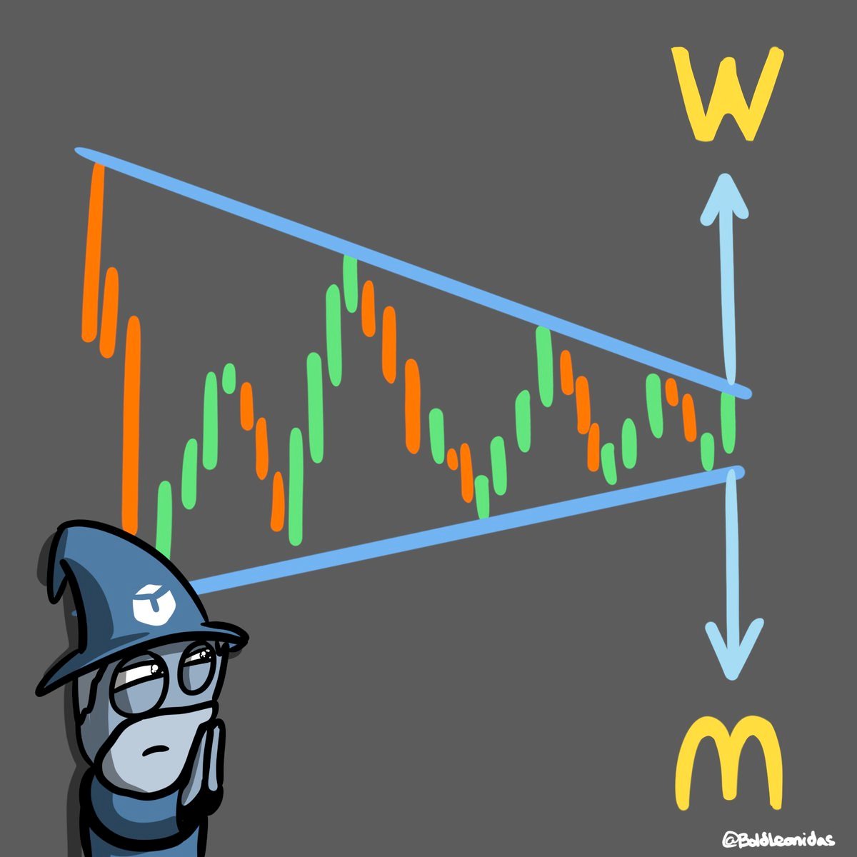 🟥 Things I’m looking at today 🟥

BTC rallies to $105k, FOMC holds rates, start-up coin meta

Subscribe: mandominutes.com

Crypto

* BTC: 105.1k (+3%), ETH: 3225 (+4%), SOL: 241 (+5%)
* Top Gainers: Fartcoin, XCN, SPX, HYPE, RAY
* BTC ETFs: +$92mn, ETH ETFs: -$5mn 
* BTC