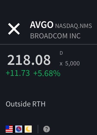 Banana3Stocks's tweet image. $AVGO

AVGO - target hit!!!💛💛💛

🎯$215 calls are in the moneyyyyy!!!!!

🎯🎯🎯🍌🍌🍌

Not financial advice!