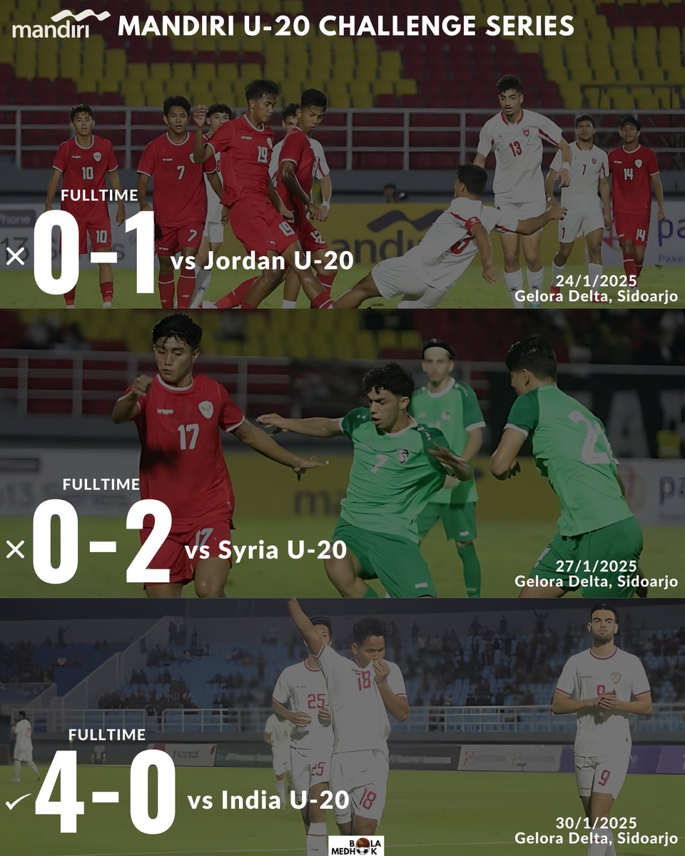 tidaknetral_FC's tweet photo. #BahasTimnas
๐ท๐น๐ถ๐บ๐ฌ๐บ ๐ฉ๐ฌ๐ณ๐จ๐ฑ๐จ๐น ๐๐๐๐ ๐บ๐ผ๐ซ๐จ๐ฏ ๐ด๐ฌ๐ต๐ป๐ถ๐ฒ?
Statistik ๐ฎ๐ฉGaruda Muda di Mandiri U-20 Challenge Series
3 Match (1W / 2D)
4 Mencetak Gol / 3 Kebobolan
1 Cleansheet
Mampukah anak asuh Coach Indra Sjafri berbicara banyak di Piala Asia U-20 tahun ini? https://t.co/8x5fxvy28x