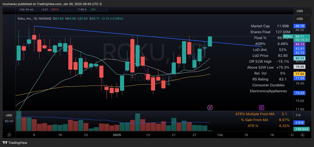 KCtrades1's tweet photo. Long $ROKU vs. LOD https://t.co/UWJi40FJ1e