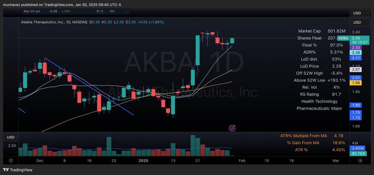 KCtrades1's tweet photo. Long $AKBA vs. LOD https://t.co/rSQjtJE8bu