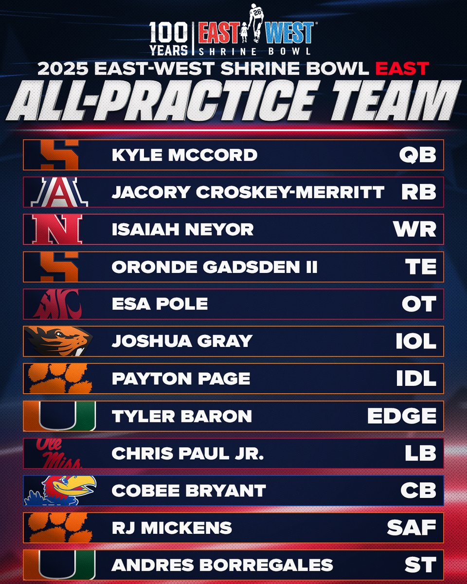 East-West Shrine Bowl (@shrinebowl) on Twitter photo The 2025 Shrine Bowl East All-Practice Team 🔴
💫 <a href="/kylemccord16/">Kyle McCord</a>, <a href="/CuseFootball/">Syracuse Football</a>
💫 <a href="/JacoryMerritt15/">Jacory Croskey - Merritt</a>, <a href="/ArizonaFBall/">Arizona Football</a>
💫 <a href="/IsaiahNeyor/">🥷🏿</a>, <a href="/HuskerFootball/">Nebraska Football</a>
💫 <a href="/Orondegii/">Oronde Gadsden II</a>, <a href="/CuseFootball/">Syracuse Football</a>
💫 <a href="/esa_pole/">'Eliesa Pole</a>, <a href="/WSUCougarFB/">Washington State Football</a>
💫 @shuagray, <a href="/BeaverFootball/">Oregon State Football</a>
💫 <a href="/PaytonPage55/">Payton Page</a>, <a href="/ClemsonFB/">Clemson Football</a>
💫 <a href="/Tylerbaron23/">Tyler Baron</a>, The 2025 Shrine Bowl East All-Practice Team 🔴
💫 <a href="/kylemccord16/">Kyle McCord</a>, <a href="/CuseFootball/">Syracuse Football</a>
💫 <a href="/JacoryMerritt15/">Jacory Croskey - Merritt</a>, <a href="/ArizonaFBall/">Arizona Football</a>
💫 <a href="/IsaiahNeyor/">🥷🏿</a>, <a href="/HuskerFootball/">Nebraska Football</a>
💫 <a href="/Orondegii/">Oronde Gadsden II</a>, <a href="/CuseFootball/">Syracuse Football</a>
💫 <a href="/esa_pole/">'Eliesa Pole</a>, <a href="/WSUCougarFB/">Washington State Football</a>
💫 @shuagray, <a href="/BeaverFootball/">Oregon State Football</a>
💫 <a href="/PaytonPage55/">Payton Page</a>, <a href="/ClemsonFB/">Clemson Football</a>
💫 <a href="/Tylerbaron23/">Tyler Baron</a>,