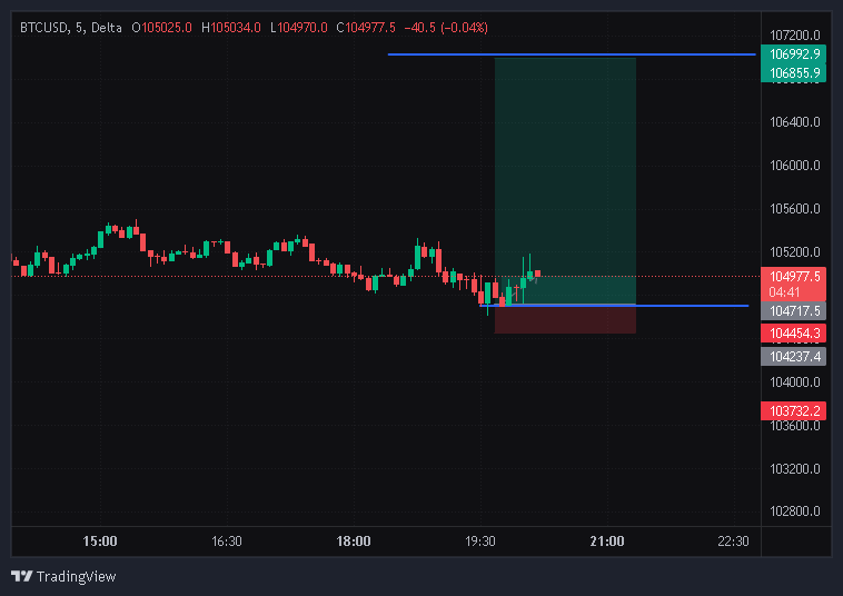 Rohitdas_trader's tweet image. Let&apos;s try this
#BTC