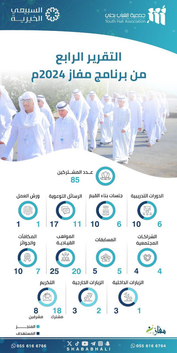 أم أحمد (@um_ahmadalfaifi) on Twitter photo 