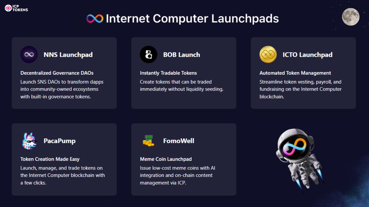ICPTokens's tweet image. 🚀 NEW CATEGORY on #ICPTokens 🚀 
 
#Launchpads – launch &amp;amp; manage tokens on #ICP  

🔹 #NNS – Governance DAOs  
🔹 #BOB – Instantly tradable 
🔹 #ICTO – Vesting, payroll, and fundraising  
🔹 #PacaPump – Easy token launch  
🔹 #FomoWell – AI-powered memes

🌐 All in one place –…