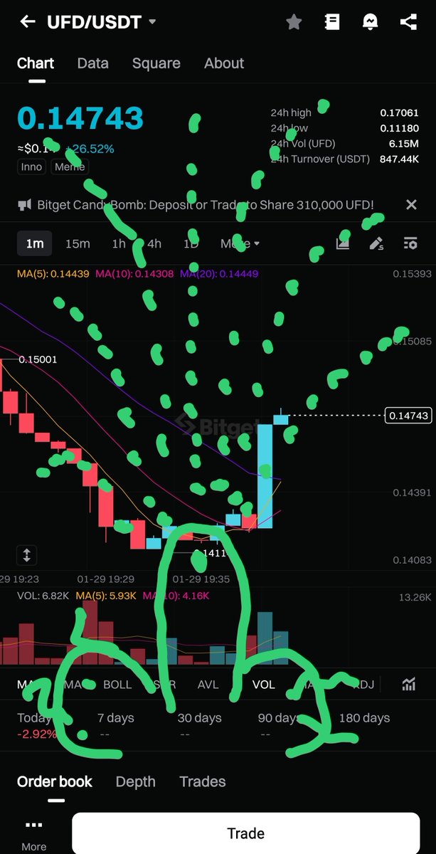 $UFD, I just did the charts yesterday and I think this means we gonna make it.
