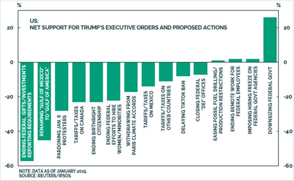 Geo_papic's tweet photo. This chart tells me that if you're working for the federal government, start updating your resume. 

Also, trade war is not really supported by the median voter. Particularly not against Canada!! https://t.co/Ll2YIXhfbQ