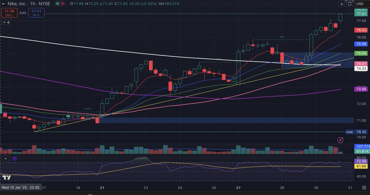 4CupsofT's tweet image. BANKED HARD ON $NKE