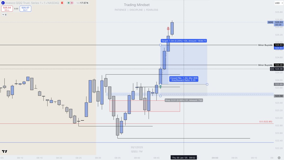 Scoped Trades tweet media