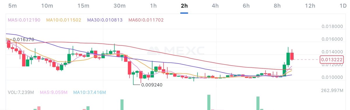 GemsScope tweet media