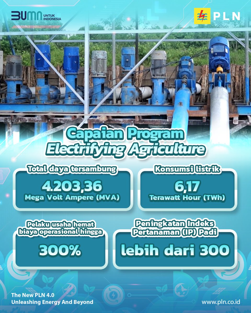 heyking_xone's tweet photo. Bersama PLN, pertanian Indonesia beralih ke teknologi listrik yang lebih hemat dan efisien
#PLNuntukIndonesia https://t.co/5aBPl0L9K4