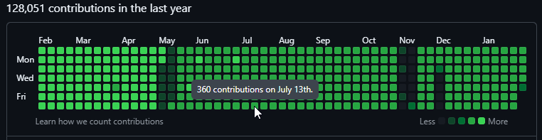 Şirkette benden beklenen performans: