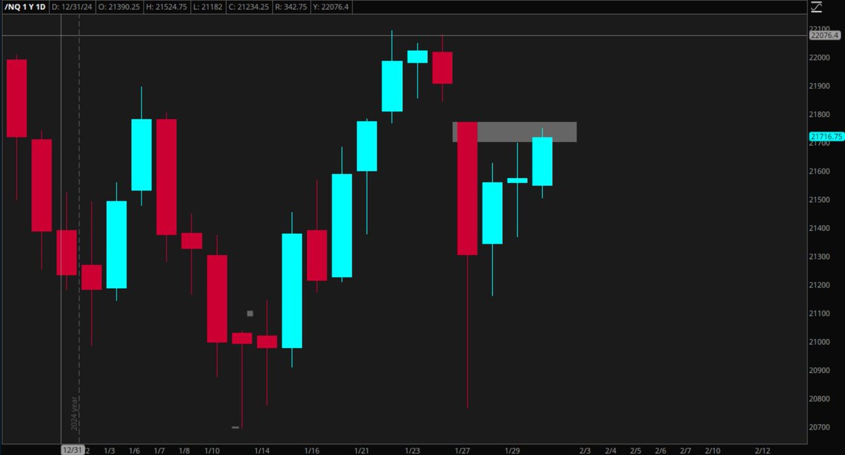 not the cleanest but its go time nonetherless $NQ $QQQ