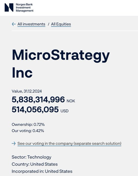 TonyGuoga's tweet photo. Big news! 

Norway’s Central Bank’s fund reveals owning $500 million of MicroStrategy shares.

Institutions want crypto exposure and don't want the hassle of self-custody. 

Where will they look? I think we know! https://t.co/JtT4tXST4e