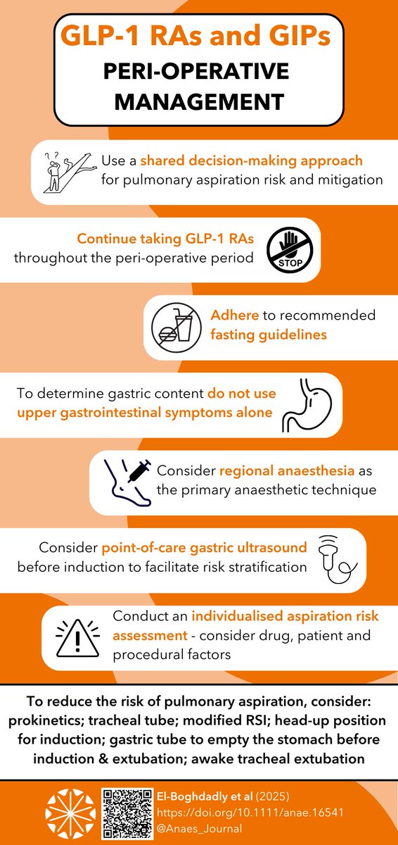 Recommendations for the peri-operative management of patients taking GLP-1 RAs and GIPs

#anaesthesia #medicine #GLP1

buff.ly/4ak4pa0