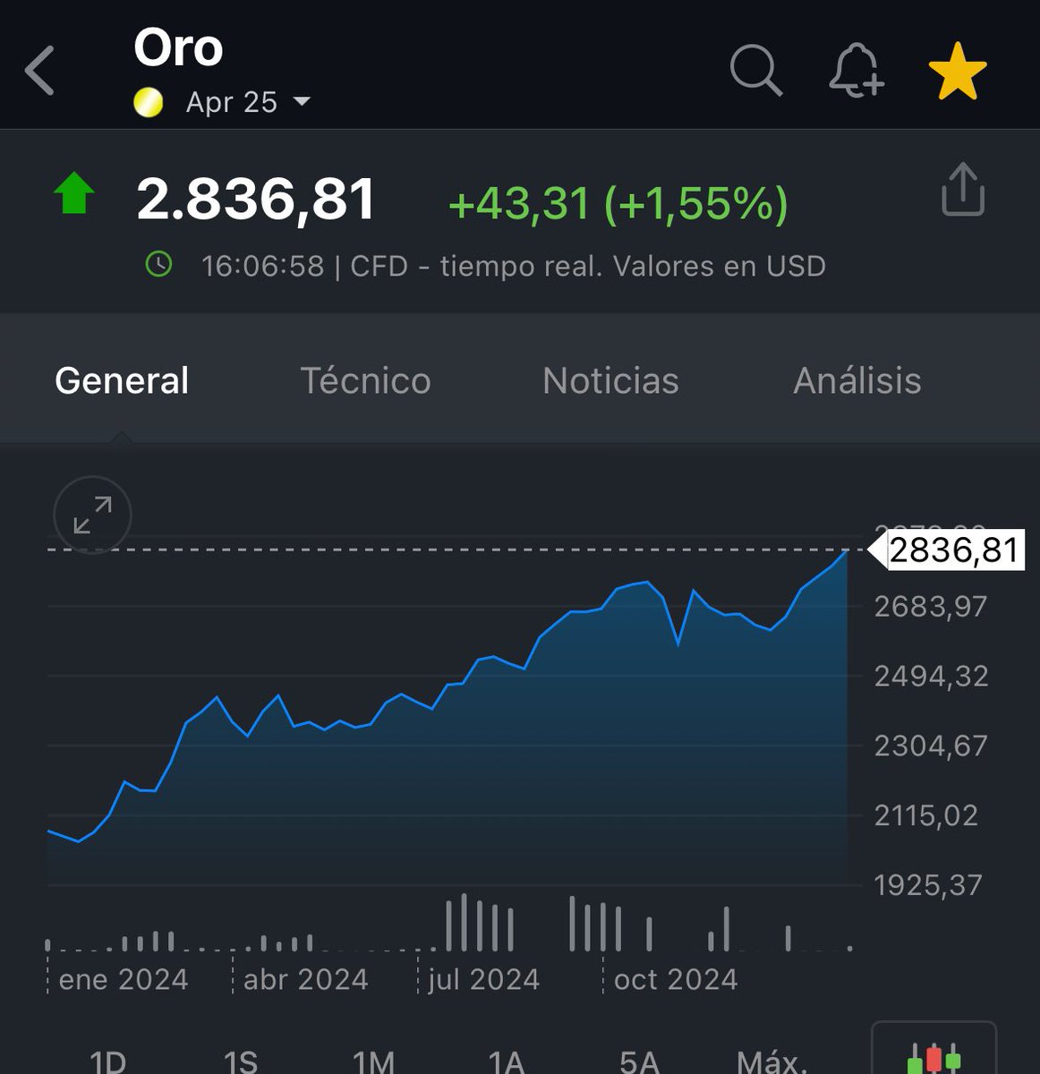 Gustavo Martínez tweet media
