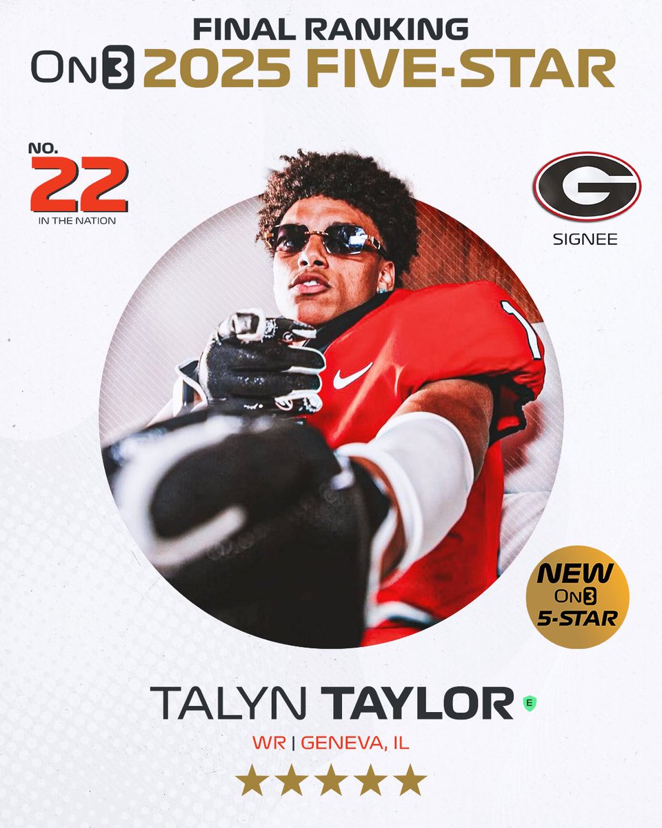 Rivals's tweet photo. 🚨NEW🚨 Georgia WR signee Talyn Taylor ranks No. 22 and five-stars in the final 2025 On300🐶

https://t.co/WKw9G7VGpt https://t.co/52paPnDqWF
