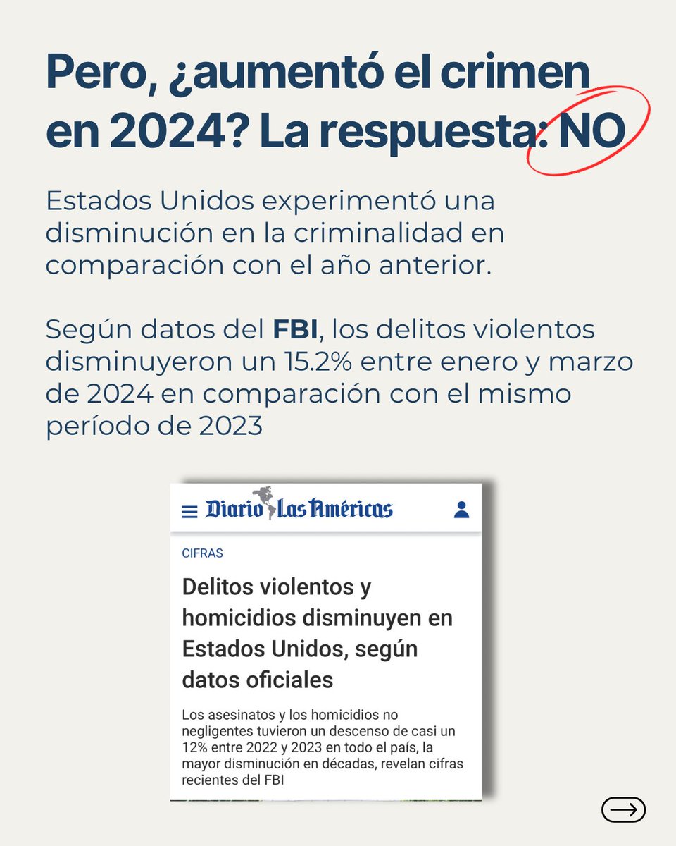 Ni los venezolanos ni ningún inmigrante son los responsables del aumento del crimen en EE.UU. De hecho, ¡los niveles de criminalidad han disminuido en 2024! Y como me gusta probarlo con datos, aquí están los del Departamento de Justicia.  

Es clave compartir las cifras reales y