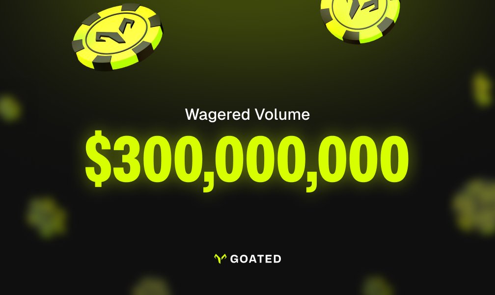 We just hit $300 million in volume wagered on Goated just 7 months after launch! 🥳🚀

Can't stop, won't stop.