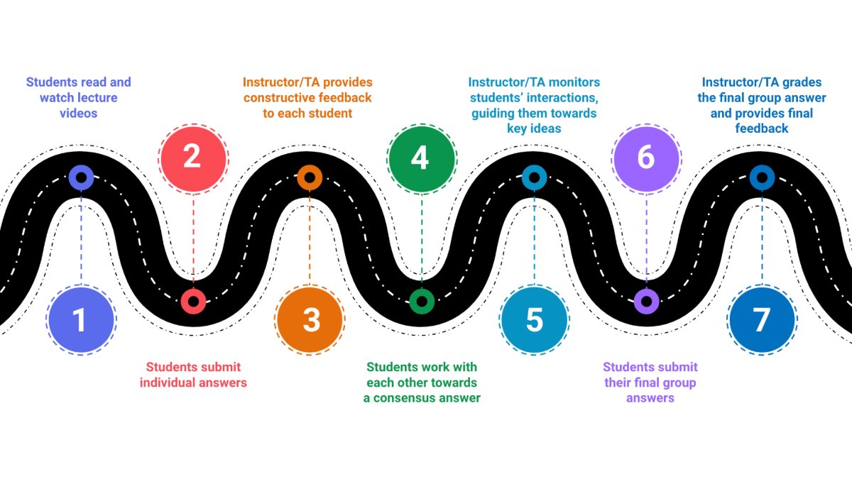 iDesignEDU's tweet image. Discover how cooperative learning can transform online asynchronous courses. "An intentional approach to course design can overcome the isolation that many feel in online courses." — Nicki May (@UMNews) &amp;amp; @RaoVNV (@UofIllinois).

#OnlineLearning #CooperativeLearning #EdTech
