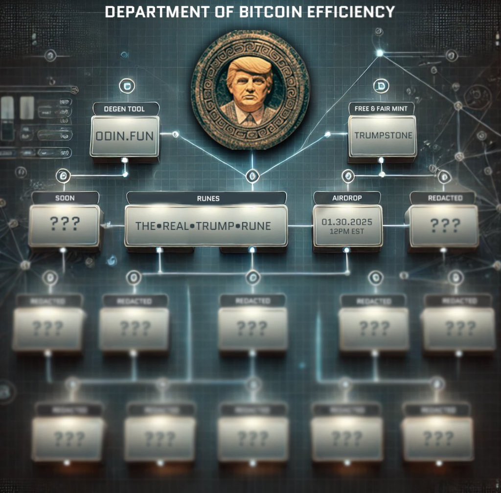 Sounz0_0's tweet photo. AIRDROP🔶
THE•REAL•TRUMP•RUNE
 5PM UTC
Anon are you there? https://t.co/Kxtx2PSeLl