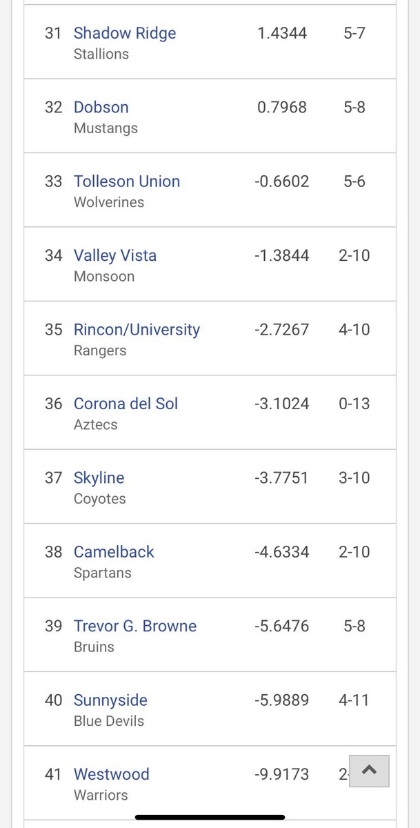 Blue Devil News Sunnyside tweet media