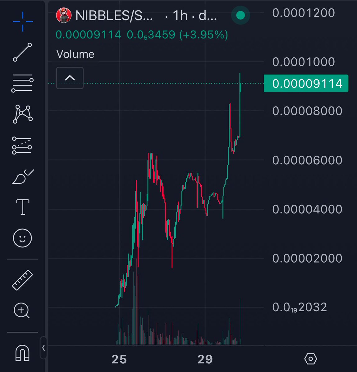 💎 Jirka Calls 🚀 tweet media