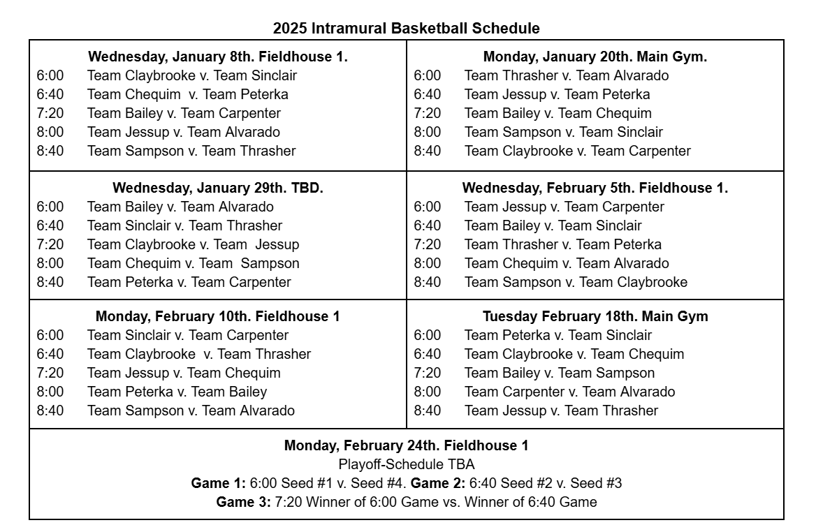 Updated Intramural Standings at the halfway point and remaining schedule.