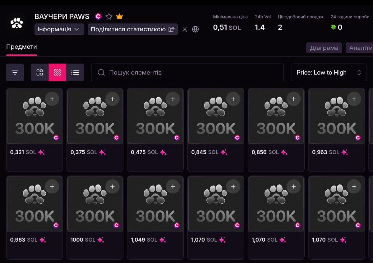 adivraza's tweet image. Have you claimed $PAWS ?

Now price is 0.32 $SOL per voucher