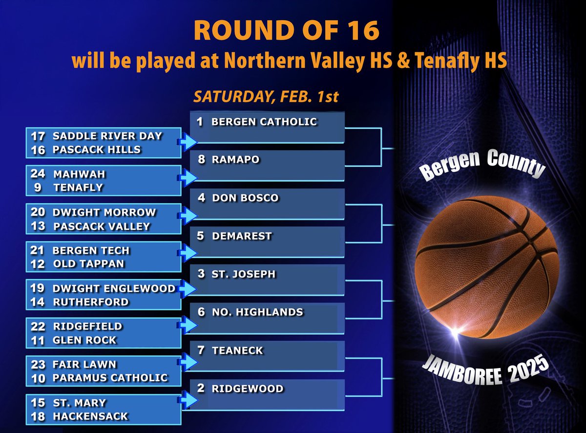 WCTV (@wctvnj) on Twitter photo Basketball Jamboree games on Saturday 2/1/25 will be played at Northern Valley HS and Tenafly HS starting at 11amâŠ. <a href="/bcarrnjsports1/">Brian Carr-North Jersey HS âFootball Show"</a> <a href="/NJScom/">NorthJerseySports</a> <a href="/NJSIAA/">NJSIAA</a> <a href="/mcconville701/">Jim McConville</a> <a href="/gregmattura/">Greg Mattura</a> Basketball Jamboree games on Saturday 2/1/25 will be played at Northern Valley HS and Tenafly HS starting at 11amâŠ. <a href="/bcarrnjsports1/">Brian Carr-North Jersey HS âFootball Show"</a> <a href="/NJScom/">NorthJerseySports</a> <a href="/NJSIAA/">NJSIAA</a> <a href="/mcconville701/">Jim McConville</a> <a href="/gregmattura/">Greg Mattura</a>