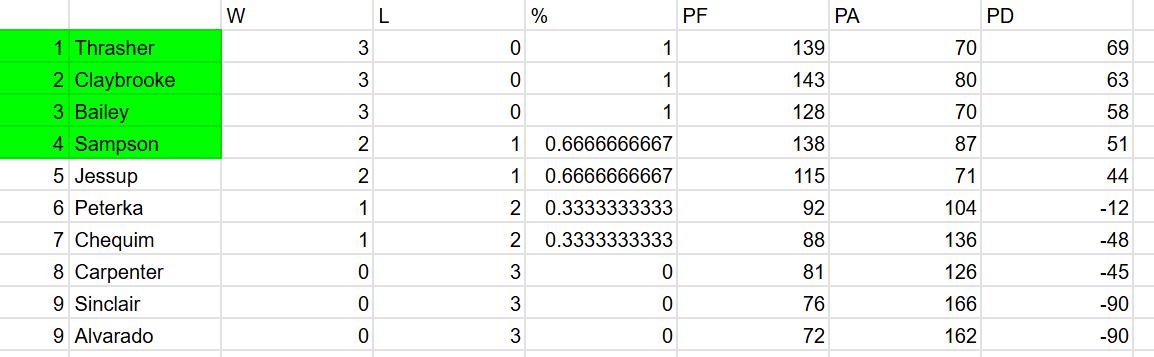 Coach Burner tweet media