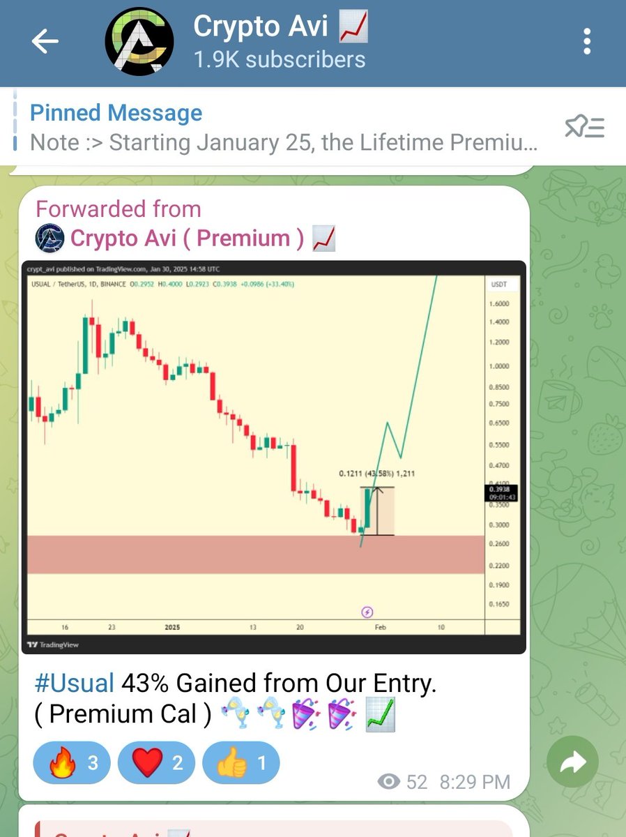 crypto_tech_avi's tweet image. #USUAL 43% Gained in few hours .

#crypto #cryptocurrecy #CryptoScam #Altseason2025