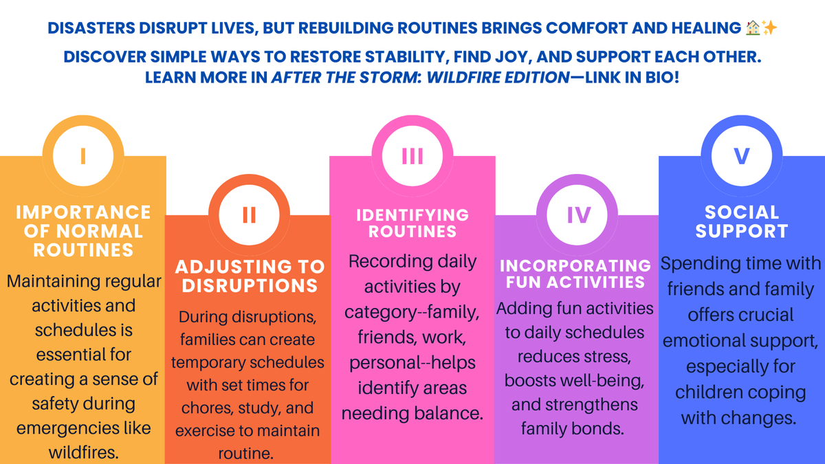 YouthRiskandRes's tweet photo. Find more useful tips on how to support your family through a disaster by clicking Dr. La Greca's link in the bio!
#SupportForFamilies #RebuildRoutines #ParentSupport #ChildWellBeing #DisasterRecoveryTips #FamilyResilience #ParentingThroughDisasters #HelpingKidsHeal https://t.co/iBb7Dw5SHS