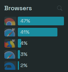 FastStartup_dev tweet picture