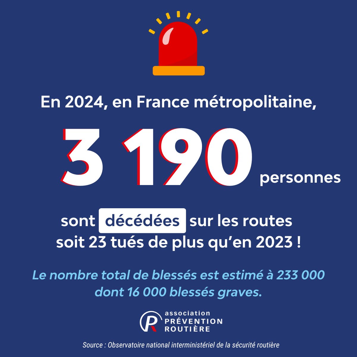 Association Prévention Routière (@preventionrout) on Twitter photo 🚨 L’ONISR a publié le bilan 2024 de la sécurité routière !
📈 Si les chiffres définitifs ne seront publiés qu’en mai 2025, nous pouvons déjà noter une augmentation du nombre de décès en France.
Bilan détaillé 👉 onisr.securite-routiere.gouv.fr
<a href="/RoutePlusSure/">Sécurité routière</a> 🚨 L’ONISR a publié le bilan 2024 de la sécurité routière !
📈 Si les chiffres définitifs ne seront publiés qu’en mai 2025, nous pouvons déjà noter une augmentation du nombre de décès en France.
Bilan détaillé 👉 onisr.securite-routiere.gouv.fr
<a href="/RoutePlusSure/">Sécurité routière</a>