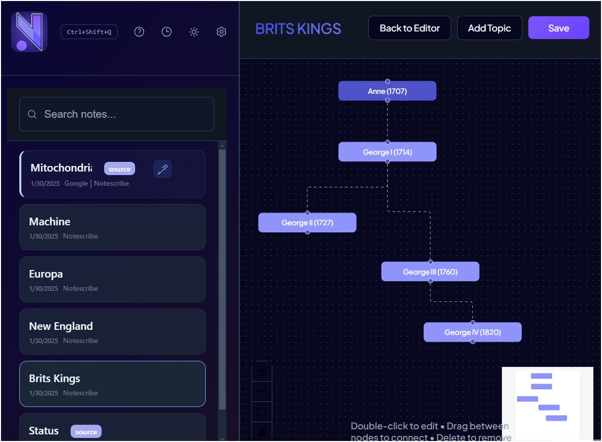 luell_T's tweet image. You can now create mind maps from notes to easily Visualize and organize your ideas.
 #Notescribe #chromeextension #notion #Students