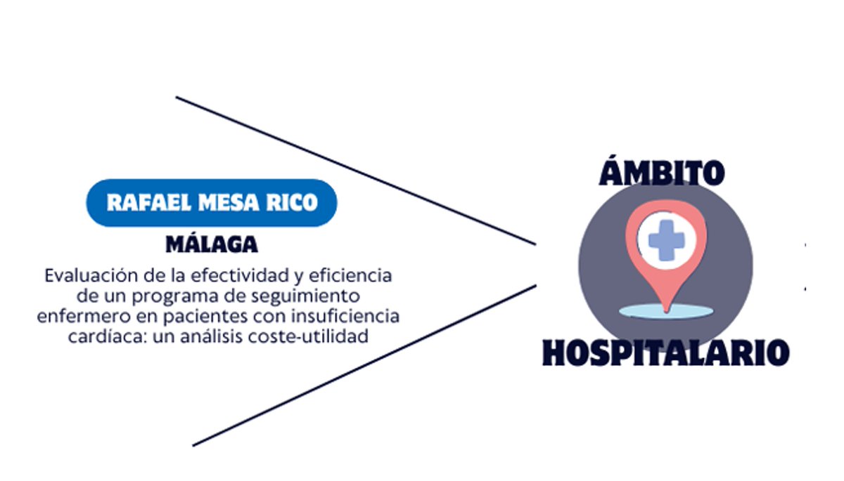 Asociacion Española de Enfermeria en Cardiologia tweet media