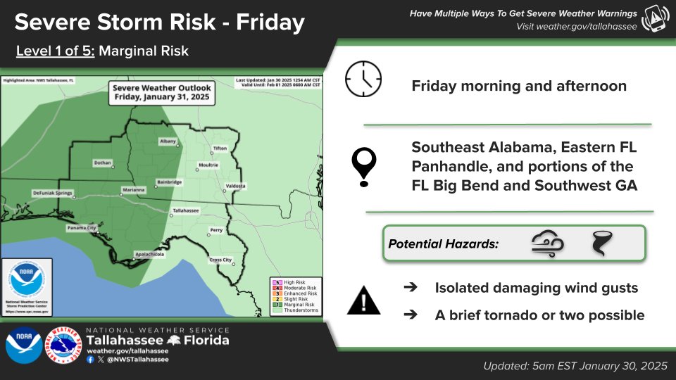 NWSTallahassee's tweet image. 1/30/25 1045AM ET ⛈️🟢 #FLwx #GAwx #ALwx

Cold front to bring lines of showers w/embedded storms Friday. Marginal risk (level 1/5) maintained just west of #Tallahassee for isolated severe wx.

Threats: 1) damaging gusts; 2) couple brief spin-ups
Timing: Fri AM into the afternoon.
