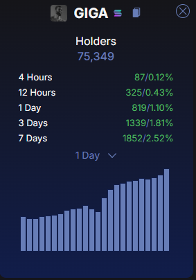 New ATH everyday.

Congrats on 75k on-chain holders. Even with the accessibility on CEX's, the on-chain growth should be telling.

Real memes have infinite demand. 

All new members please make sure to do 30 pushups, at least 10 minutes of research, and make sure you understand