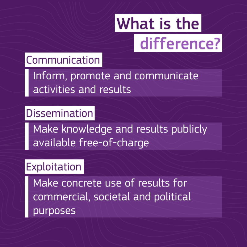 REA_research's tweet photo. Researchers, we've made it to January's end!

As we start 2025, let's review key actions that shape how you share your research: communication, dissemination, and exploitation. 

Each has a distinct role ⬇️