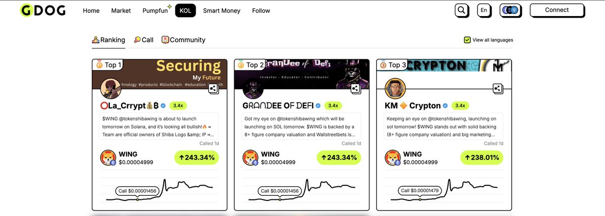 crypto_gdog's tweet photo. 🔥Today's KOL Ranking

TOP 1: @Ola_Crrypt - $WING - 3.4x
TOP 2: @GrandeeOfDeFi - $WING - 3.4x
TOP 3: @KMCrypton - $WING - 3.4x

CA:
$WING 0xc47db7535b063a494f3619317b7633041737c8e9

🌕 Your MEME guide, one call at a time.
Follow the latest shouts and never miss a trend again. 🎯

🔍 Discover the buzz: https://t.co/leKCurJMyP
The next 100x #MEME is waiting for you! 💎
#memecoin #Memes #ethereum #SOL