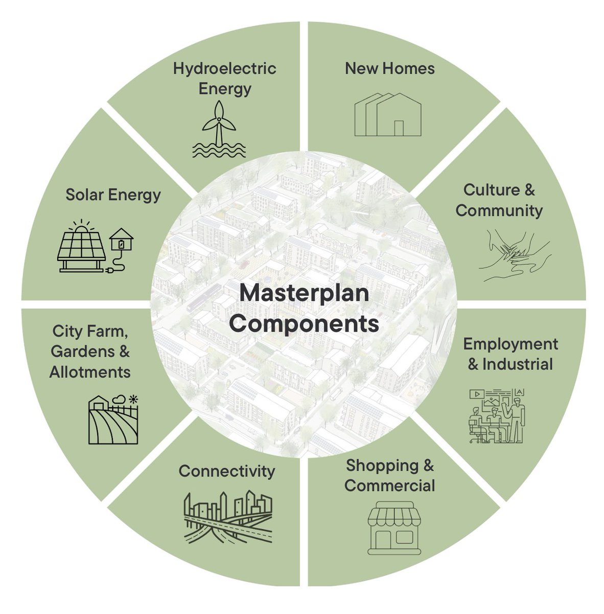 PPR (@ppr_org) on Twitter photo What do you think Belfast needs? 
Housing? Employment spaces? Sustainable energy? Green spaces for communities to use and enjoy? 
Our #TakeBacktheCity masterplan combines all these elements and more 🏠
View it all at takebackthecity.ie What do you think Belfast needs? 
Housing? Employment spaces? Sustainable energy? Green spaces for communities to use and enjoy? 
Our #TakeBacktheCity masterplan combines all these elements and more 🏠
View it all at takebackthecity.ie