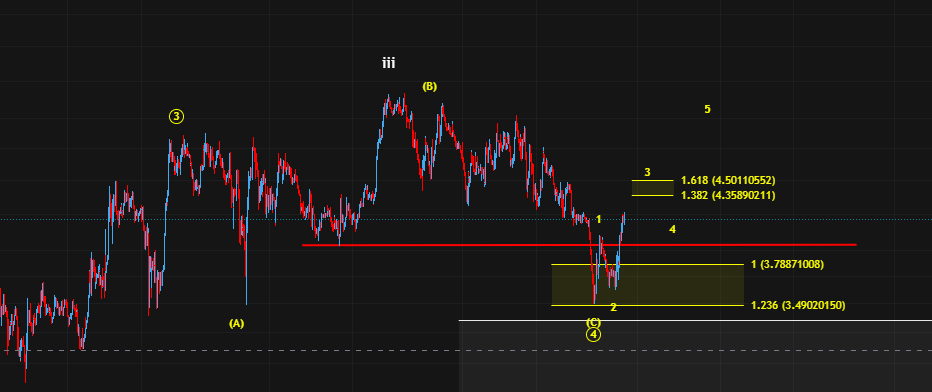 sascha_br04's tweet photo. $SUI
First sign that we're dealing with the yellow count. Next target in the yellow count is at 4.35$ and higher!

A break below 3.49$ would invalidate the yellow count https://t.co/hWrjzC13Gr