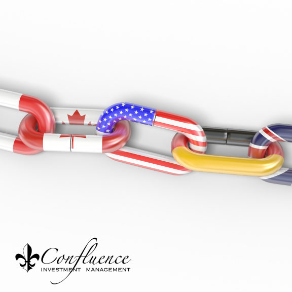 Confluence Investment Management tweet media