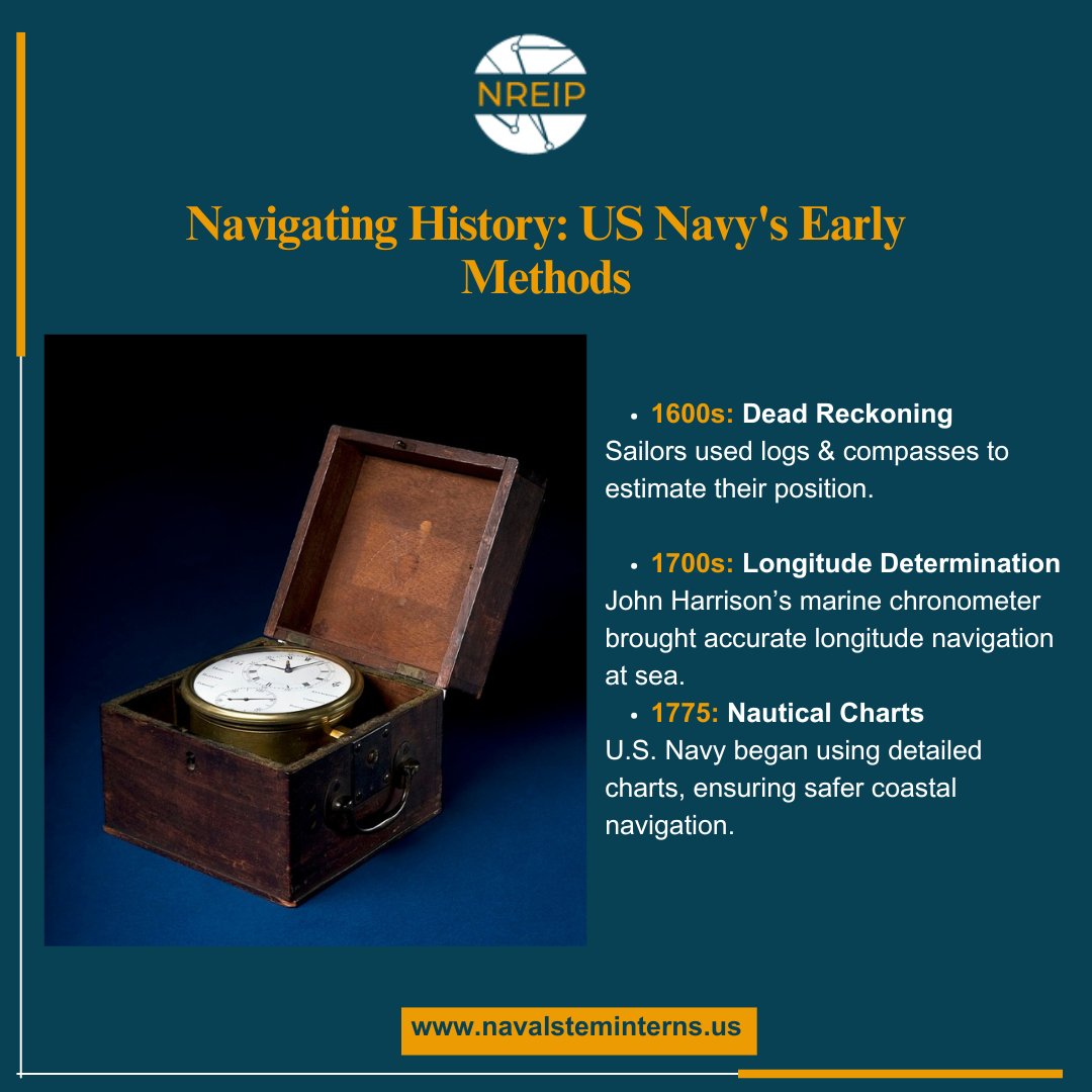 navysteminterns's tweet image. 🌍 Navigating the Seas: The US Navy’s Journey Through Time ⏳

🧭 1600s: Sailors used logs &amp;amp; compasses.
🌐 1700s: John Harrison’s chronometer made accurate longitude possible.
🗺️ 1775: Detailed nautical charts ensured safer coastal navigation.

#USNavy #SeaNavigation