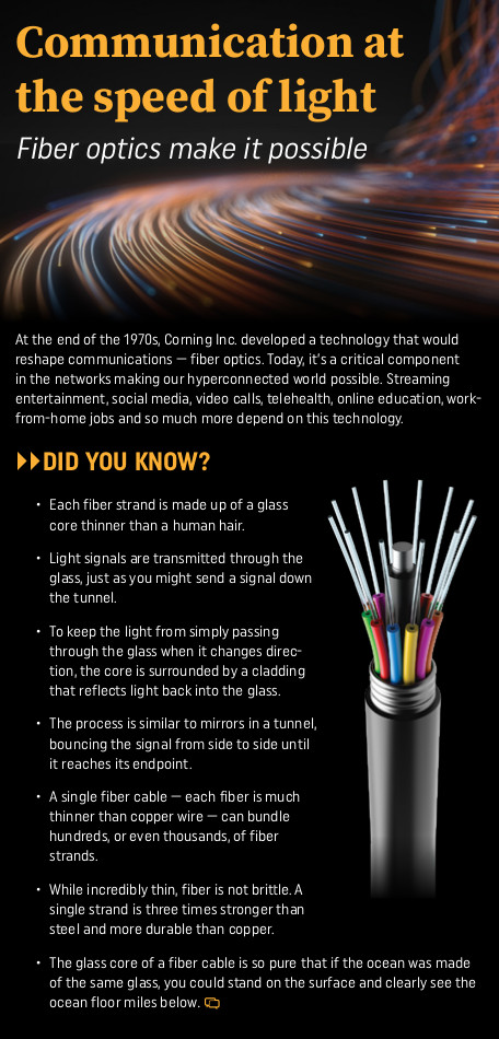 EastexTelephone's tweet image. The progression of technology is amazing. Check out these interesting facts about fiber optics! #techiscool