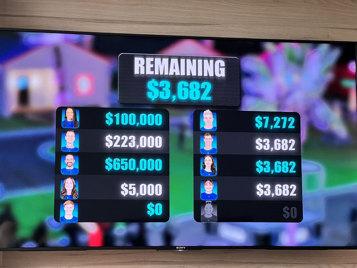 rainergortz's tweet photo. Deano wouldn’t have taken more than $100,000. JC and Michael didn’t surprise me at all by screwing over the other players. Truly hypocrites. #BeastGames https://t.co/q0F6uhDEP3