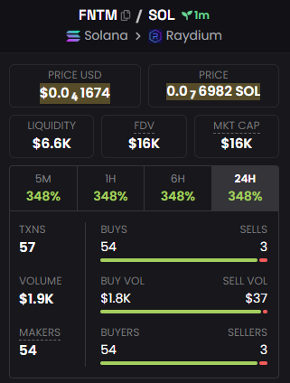 Funtom_LOL's tweet photo. 🚀 Big News! 🚀
👻 $FNTM is officially listed! 🎉 The ghost of the blockchain is now tradable!
Get ready for surprises, airdrops, and unstoppable fun in the Phantom Wallet ecosystem.
🔗 Trade now: https://t.co/GLKDYyLnZ7
Tag a friend who needs to know! 👇 #FUNTOM #FNTM https://t.co/3fRNoTJTOc